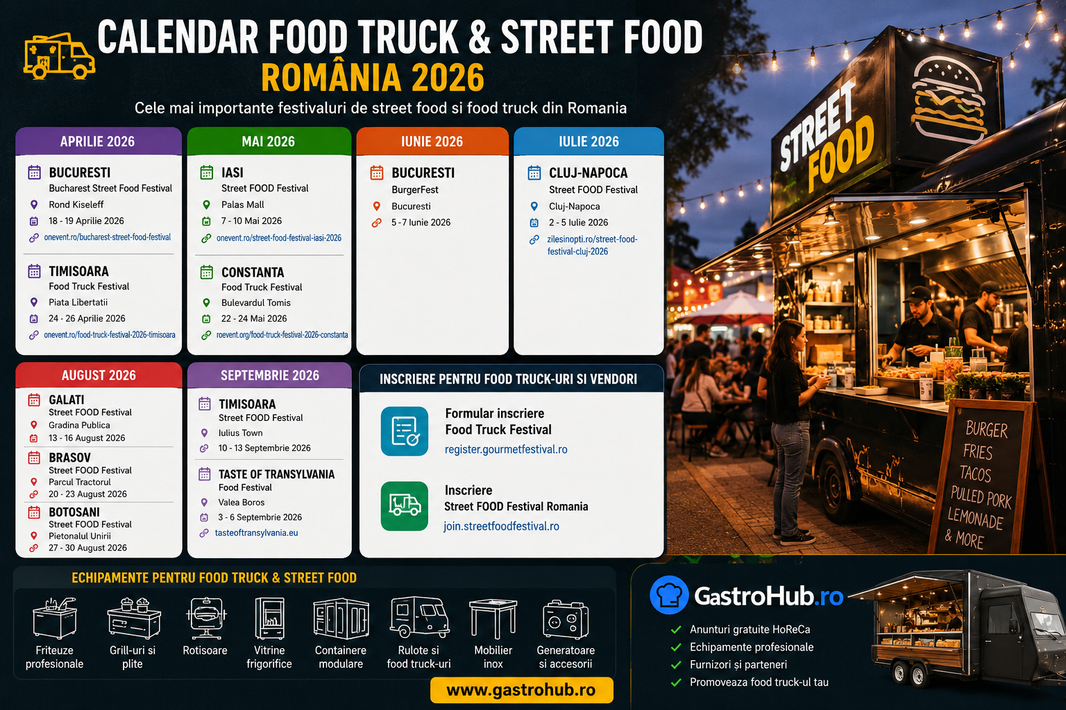 Calendar Food Truck & Street Food Festival România 2026 + Înscrieri pentru vendori