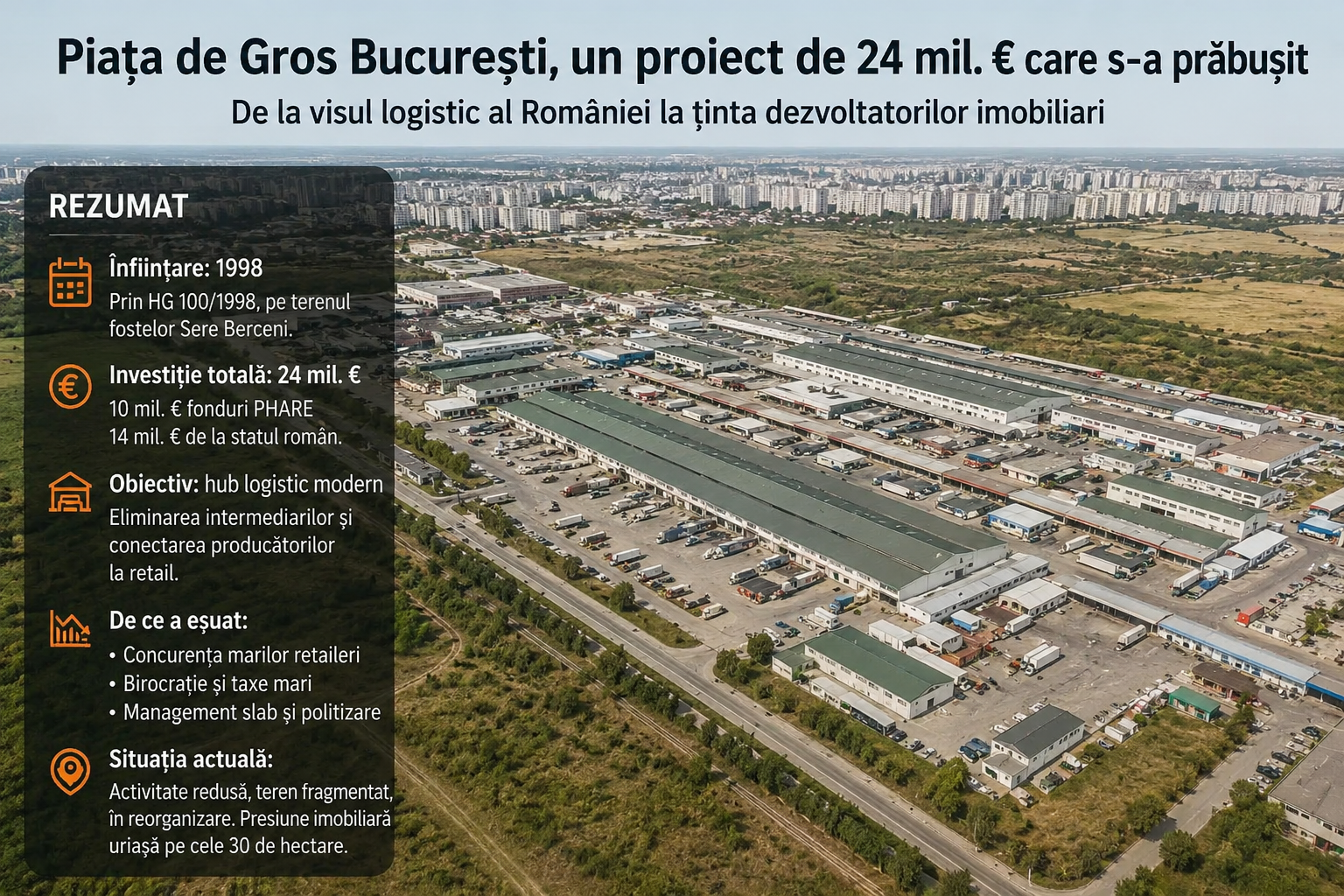 Piața de Gros București – cum s-a pierdut „creierul” alimentar al Capitalei după o investiție de 24 milioane de euro