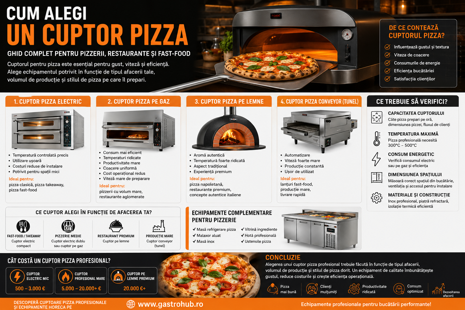 Cum alegi un cuptor pizza – ghid complet pentru restaurante, pizzerii si fast-food