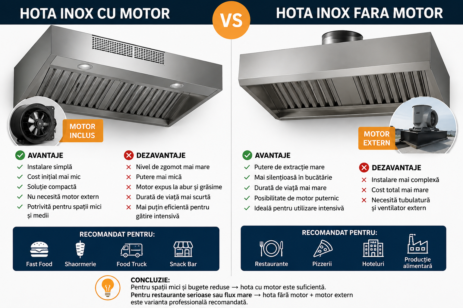 Hota inox cu motor vs hota inox fara motor – ce alegi pentru HoReCa?