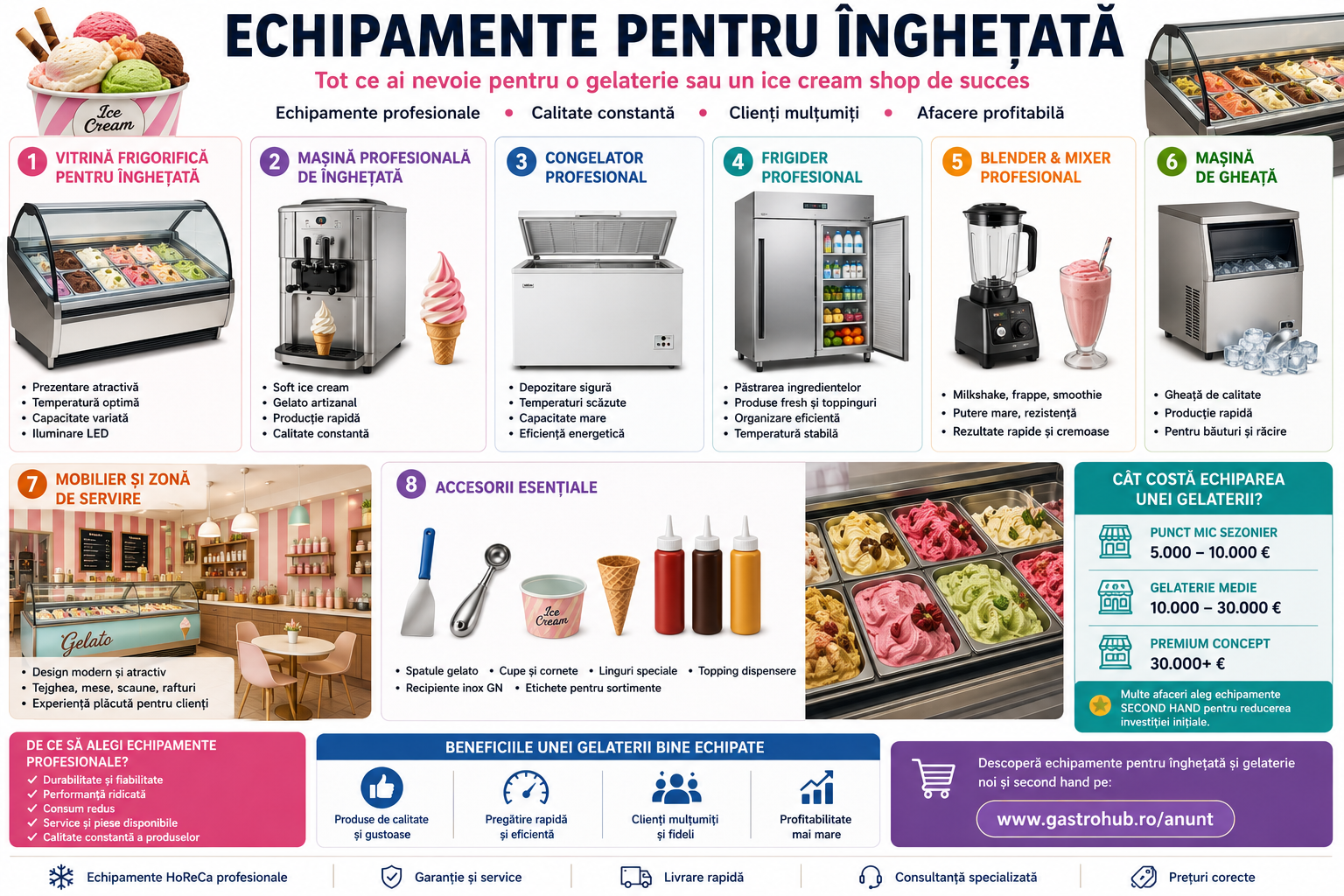 Echipamente pentru inghetata – ce utilaje sunt necesare pentru o gelaterie sau un ice cream shop