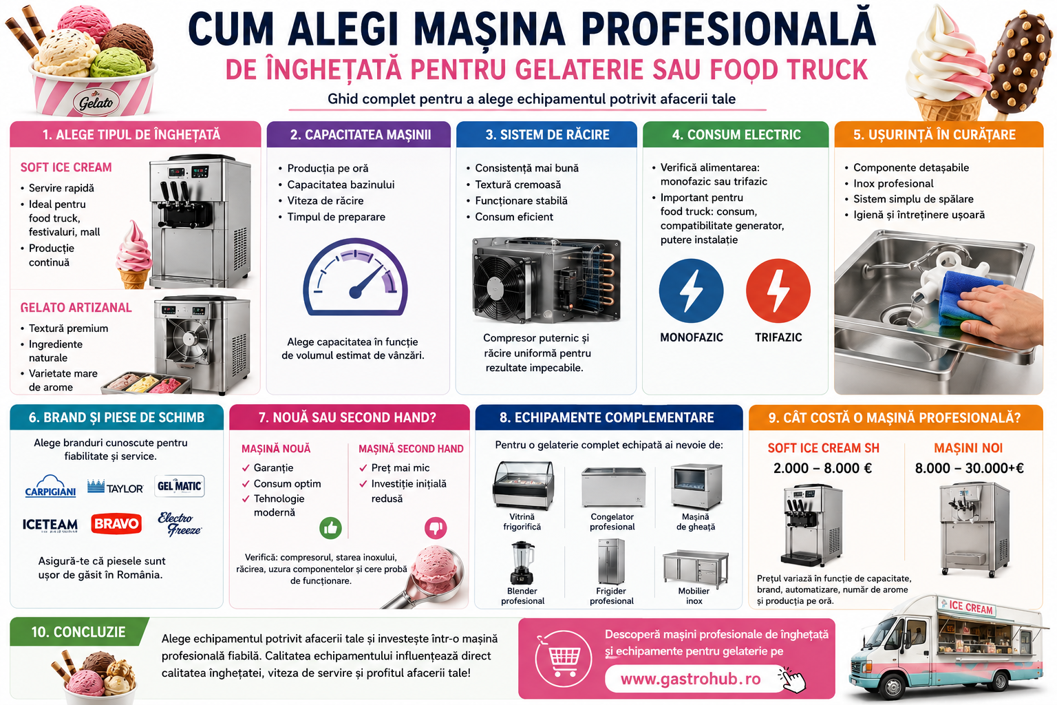 Cum alegi masina profesionala de inghetata pentru gelaterie sau food truck