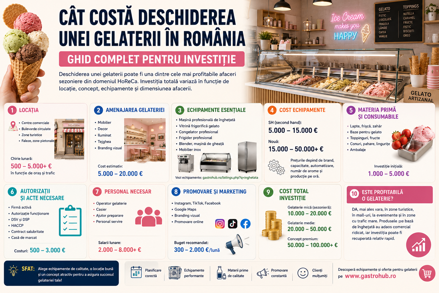 Cat costa deschiderea unei gelaterii in Romania – ghid complet pentru investitie