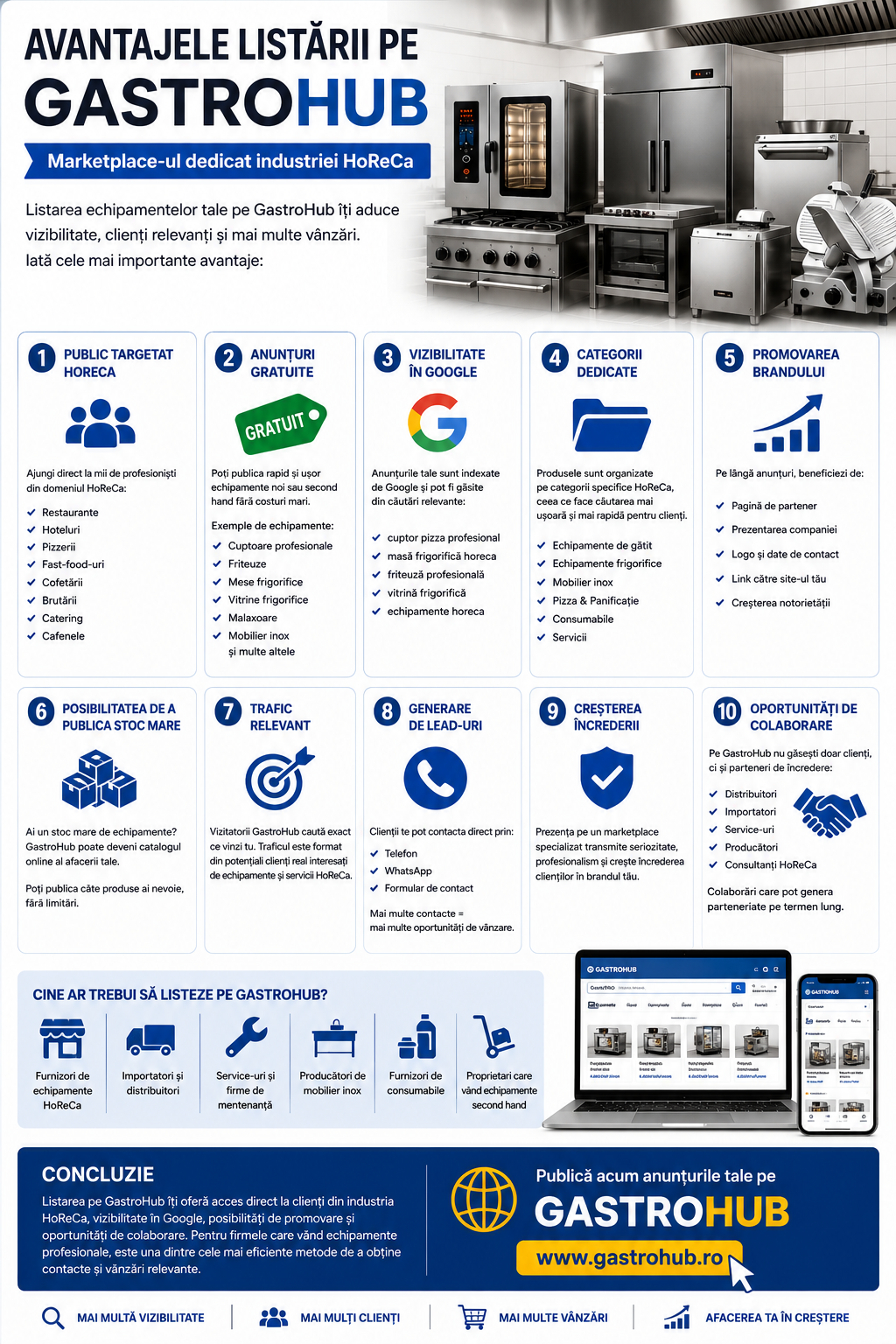 Avantajele listarii pe GastroHub – De ce sa publici echipamentele HoReCa pe un marketplace specializat?