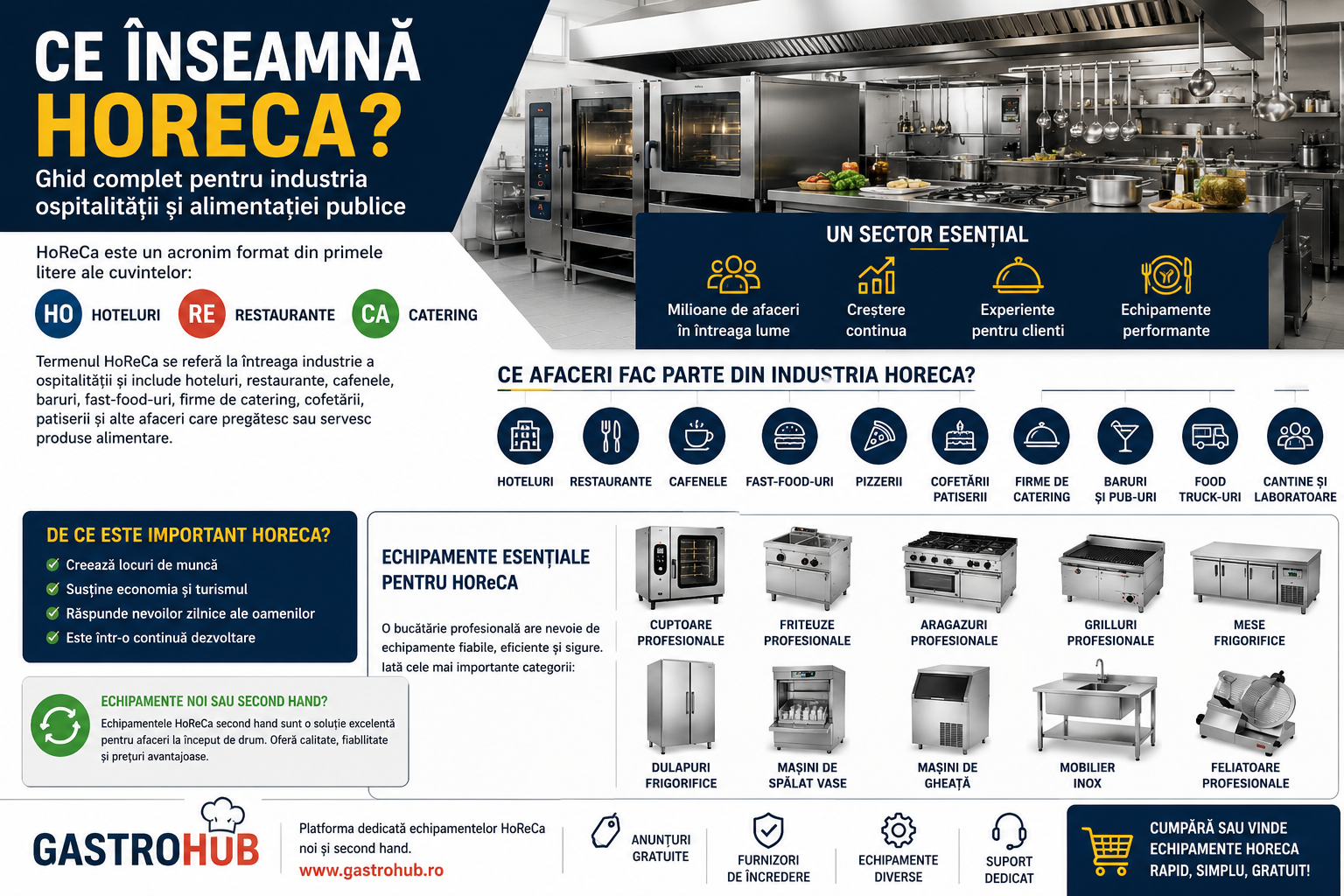 Ce inseamna HoReCa? Ghid complet pentru industria hotelurilor, restaurantelor si cateringului