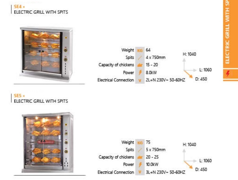 Rotisoare Electrice Profesionale pentru Pui Grill 10-25 Pui | Echipamente HoReCa Noi - Imagine 3
